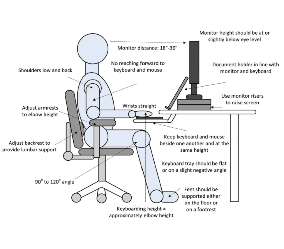 Office Ergonomics: Is it really worth the investment?