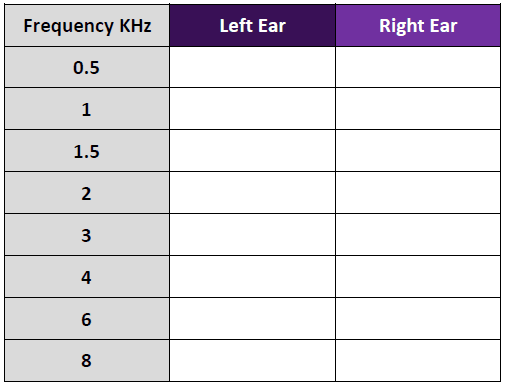 Charted Results Of A Hearing Test